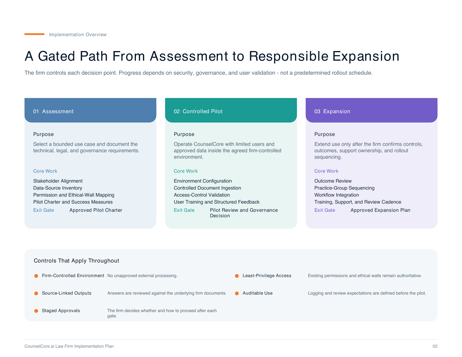 Implementation Overview