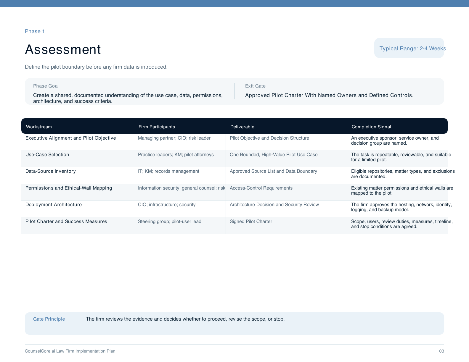 Phase 1 - Assessment