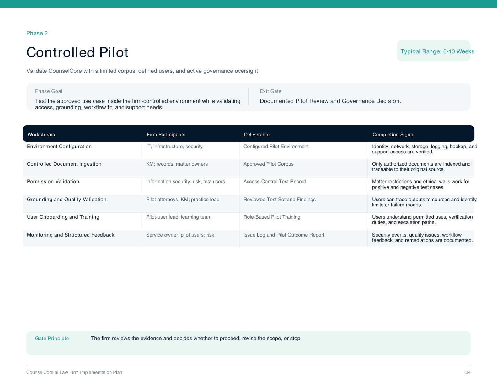 Phase 2 - Controlled Pilot